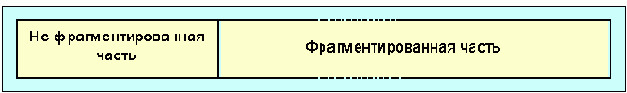 Протоколы Internet
