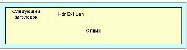 Протоколы Internet
