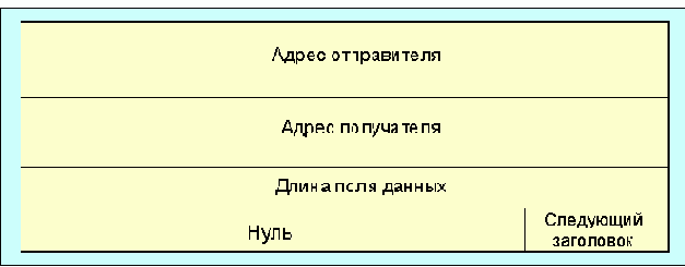 Протоколы Internet
