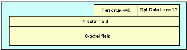Протоколы Internet

