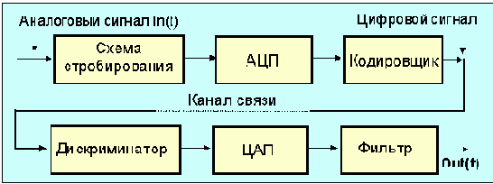 Протоколы Internet
