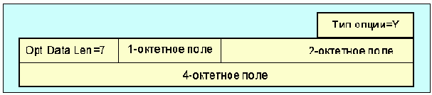 Протоколы Internet
