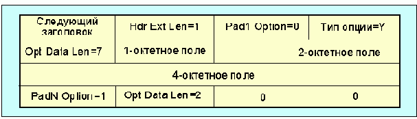 Протоколы Internet
