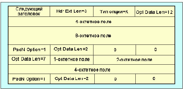 Протоколы Internet
