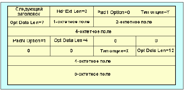 Протоколы Internet
