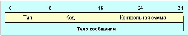 Протоколы Internet
