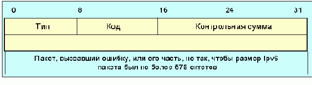 Протоколы Internet
