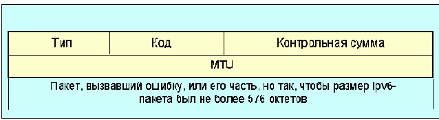Протоколы Internet
