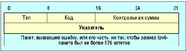 Протоколы Internet
