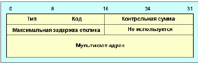 Протоколы Internet

