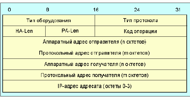Протоколы Internet
