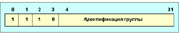 Протоколы Internet
