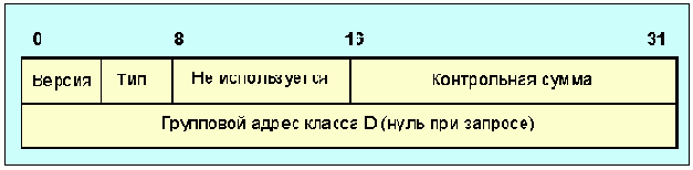 Протоколы Internet
