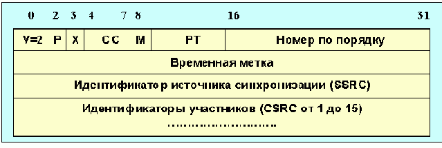 Протоколы Internet
