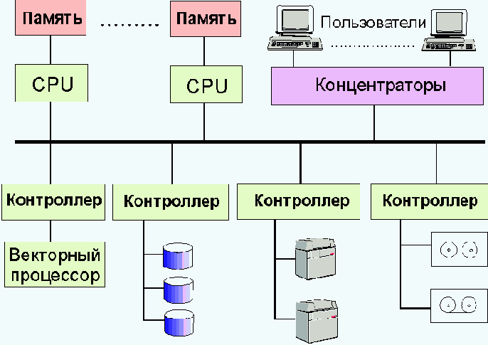 Протоколы Internet
