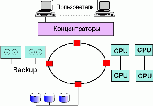 Протоколы Internet
