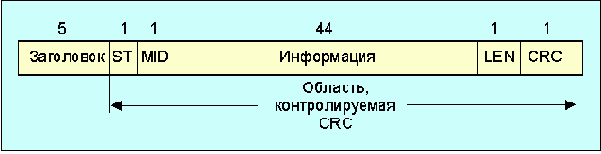 Протоколы Internet
