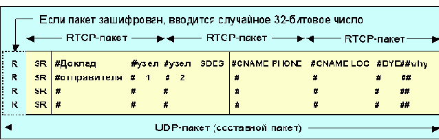 Протоколы Internet
