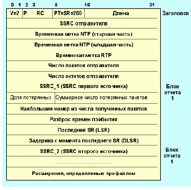 Протоколы Internet

