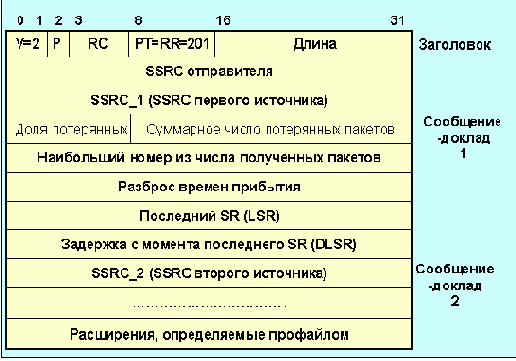Протоколы Internet
