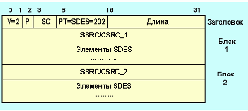 Протоколы Internet
