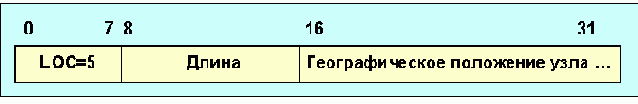 Протоколы Internet
