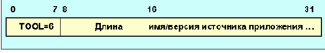 Протоколы Internet

