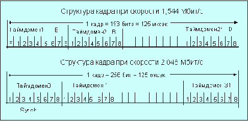 Протоколы Internet
