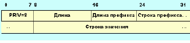 Протоколы Internet
