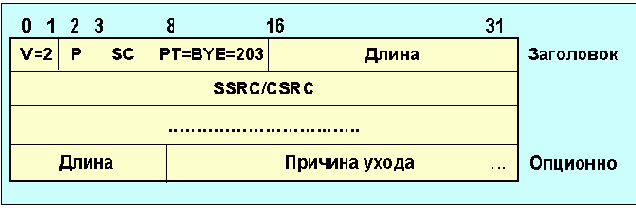 Протоколы Internet
