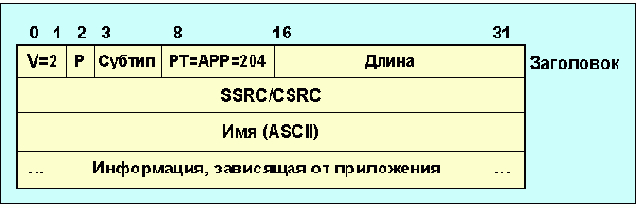 Протоколы Internet
