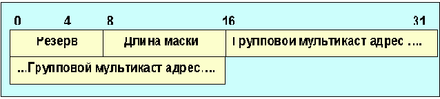 Протоколы Internet
