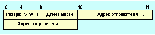 Протоколы Internet
