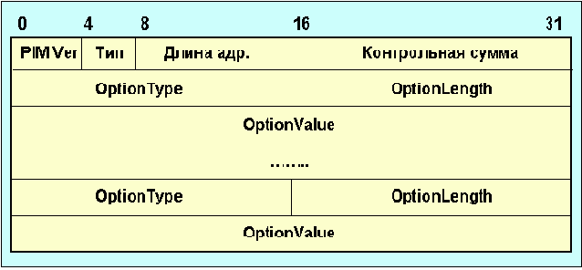 Протоколы Internet
