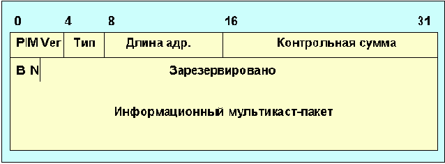 Протоколы Internet
