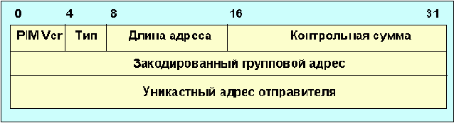 Протоколы Internet

