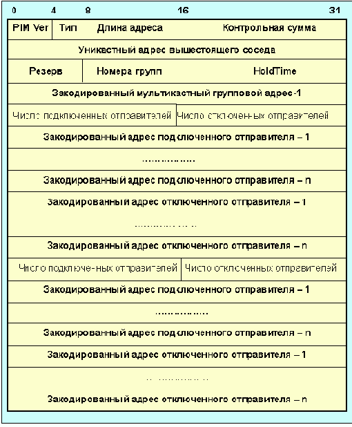Протоколы Internet
