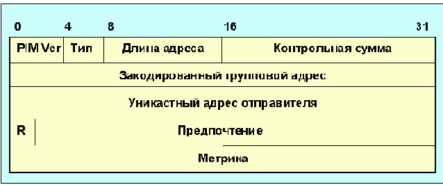 Протоколы Internet
