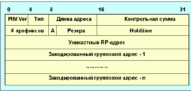 Протоколы Internet
