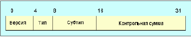 Протоколы Internet
