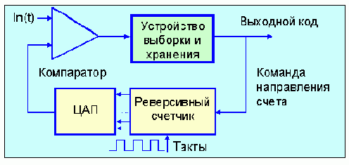 Протоколы Internet
