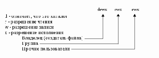 Протоколы Internet

