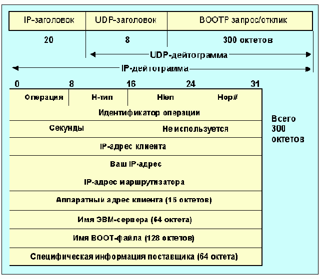 Протоколы Internet
