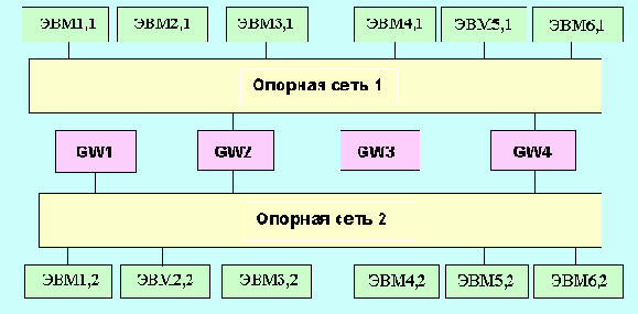 Протоколы Internet
