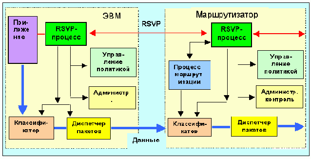 Протоколы Internet
