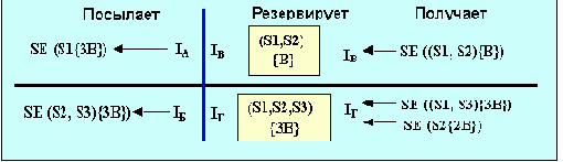 Протоколы Internet
