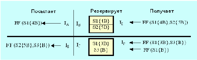 Протоколы Internet
