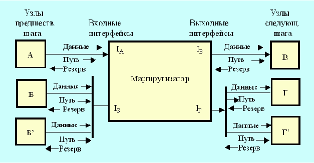Протоколы Internet
