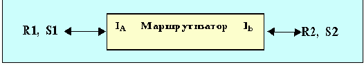 Протоколы Internet
