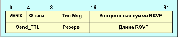Протоколы Internet
